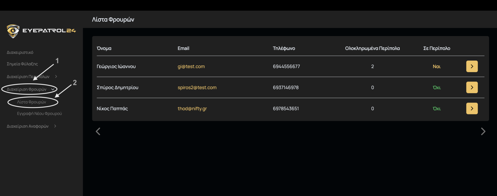 Προβολή Φρουρών