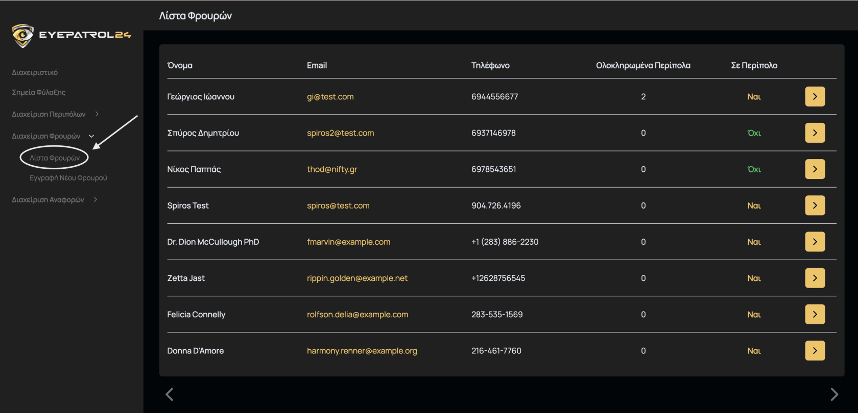 Λίστα Φρουρών